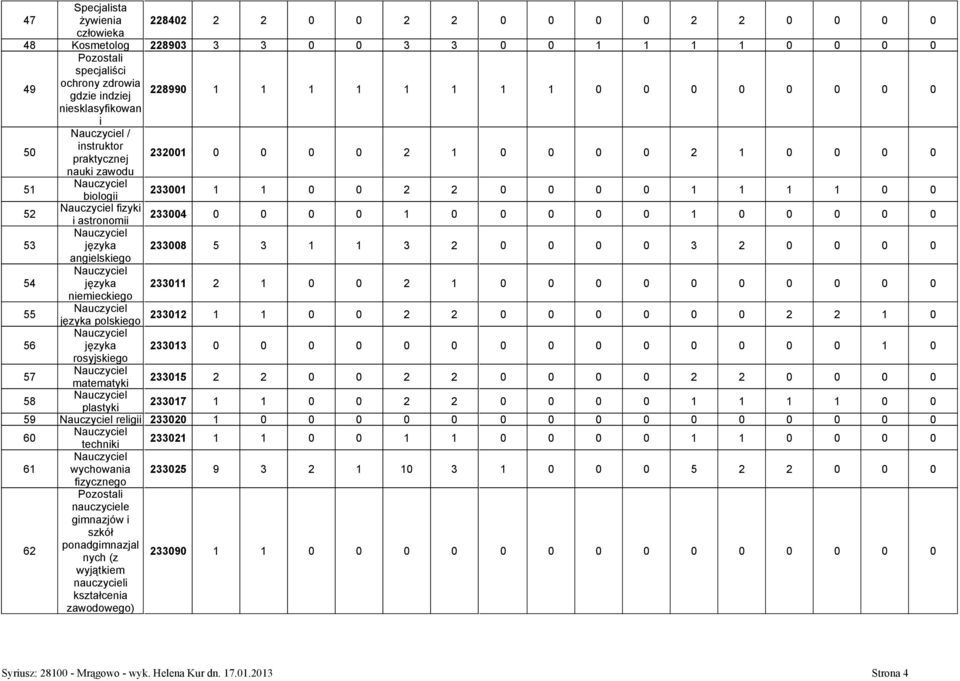 0 0 0 53 języka 233008 5 3 1 1 3 2 0 0 0 0 3 2 0 0 0 0 angielskiego 54 języka 233011 2 1 0 0 2 1 0 0 0 0 0 0 0 0 0 0 niemieckiego 55 języka polskiego 233012 1 1 0 0 2 2 0 0 0 0 0 0 2 2 1 0 56 języka