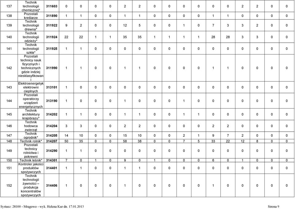 gdzie indziej i 143 Elektroenergetyk elektrowni 313101 1 0 0 0 0 0 0 0 0 0 0 0 0 0 0 0 cieplnych 144 operatorzy urządzeń 313190 1 0 0 0 1 0 0 0 1 0 0 0 0 0 0 0 energetycznych 145 architektury 314202