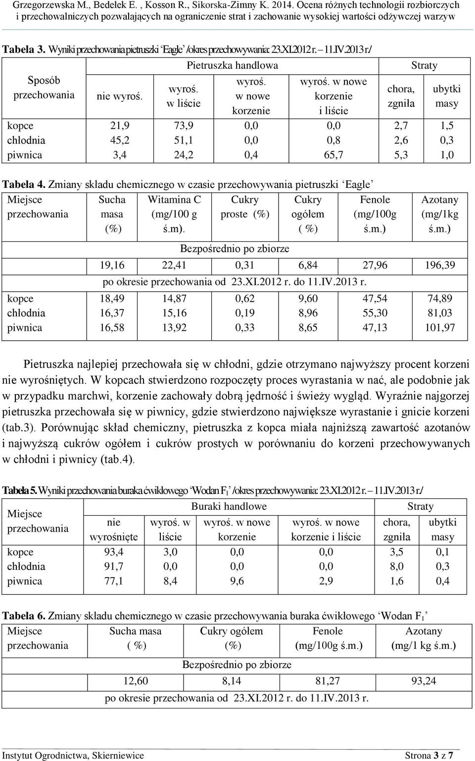 Zmiany składu chemicznego w czasie przechowywania pietruszki Eagle Miejsce Cukry proste Sucha masa Witamina C (mg/100 g ś.m). Bezpośrednio po zbiorze Cukry ogółem ( %) Fenole (mg/100g ś.m.) Azotany (mg/1kg ś.