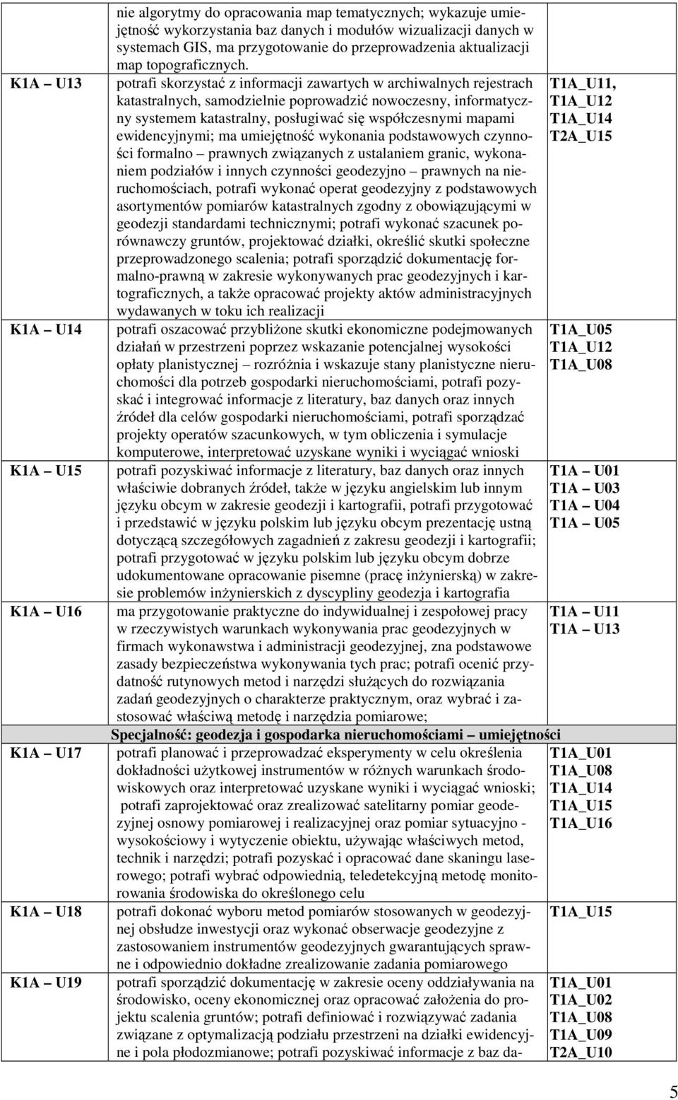 potrafi skorzystać z informacji zawartych w archiwalnych rejestrach katastralnych, samodzielnie poprowadzić nowoczesny, informatyczny systemem katastralny, posługiwać się współczesnymi mapami