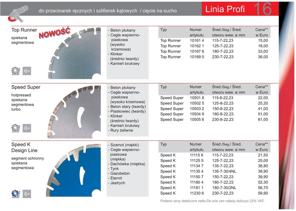 turbo - Beton płukany - Cegła wapiennopiaskowa (wysoko krzemowa) - Beton stary (twardy) - Piaskowiec (twardy) - Klinker (średnio twardy) - Kamień brukowy - Rury żeliwne Speed Super Speed Super Speed