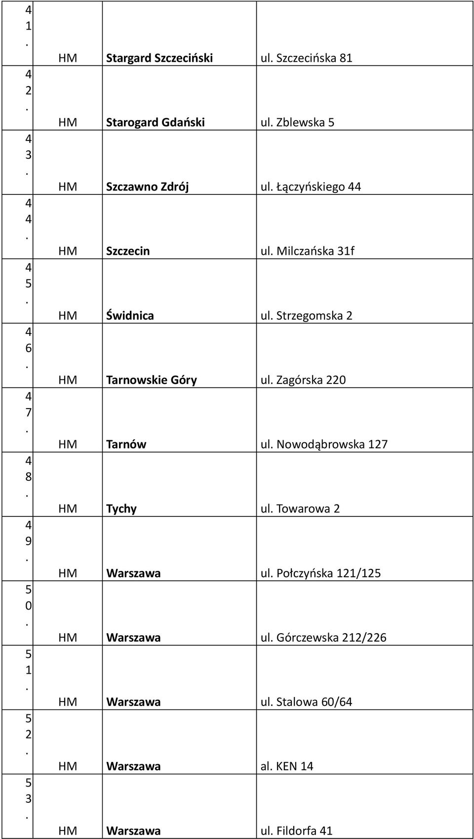 Góry ul Zagórska 0 HM Tarnów ul Nowodąbrowska 7 HM Tychy ul Towarowa HM Warszawa ul Połczyńska