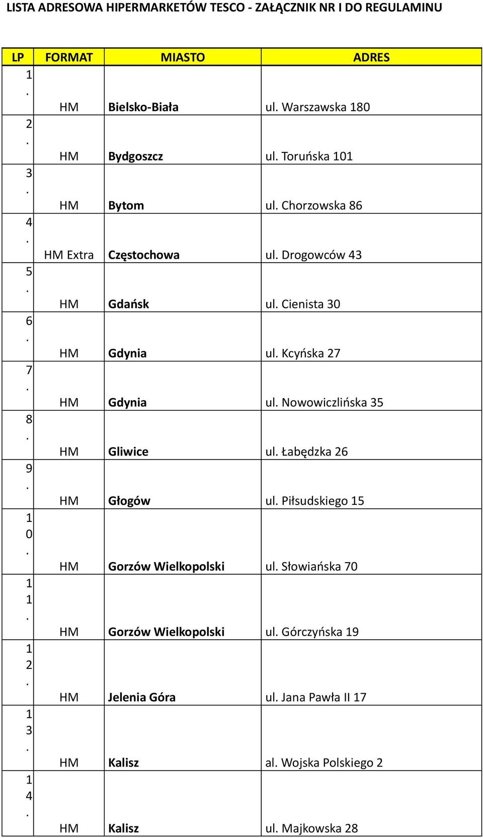 7 7 HM Gdynia ul Nowowiczlińska 8 HM Gliwice ul Łabędzka 9 HM Głogów ul Piłsudskiego 0 HM Gorzów Wielkopolski ul Słowiańska 70