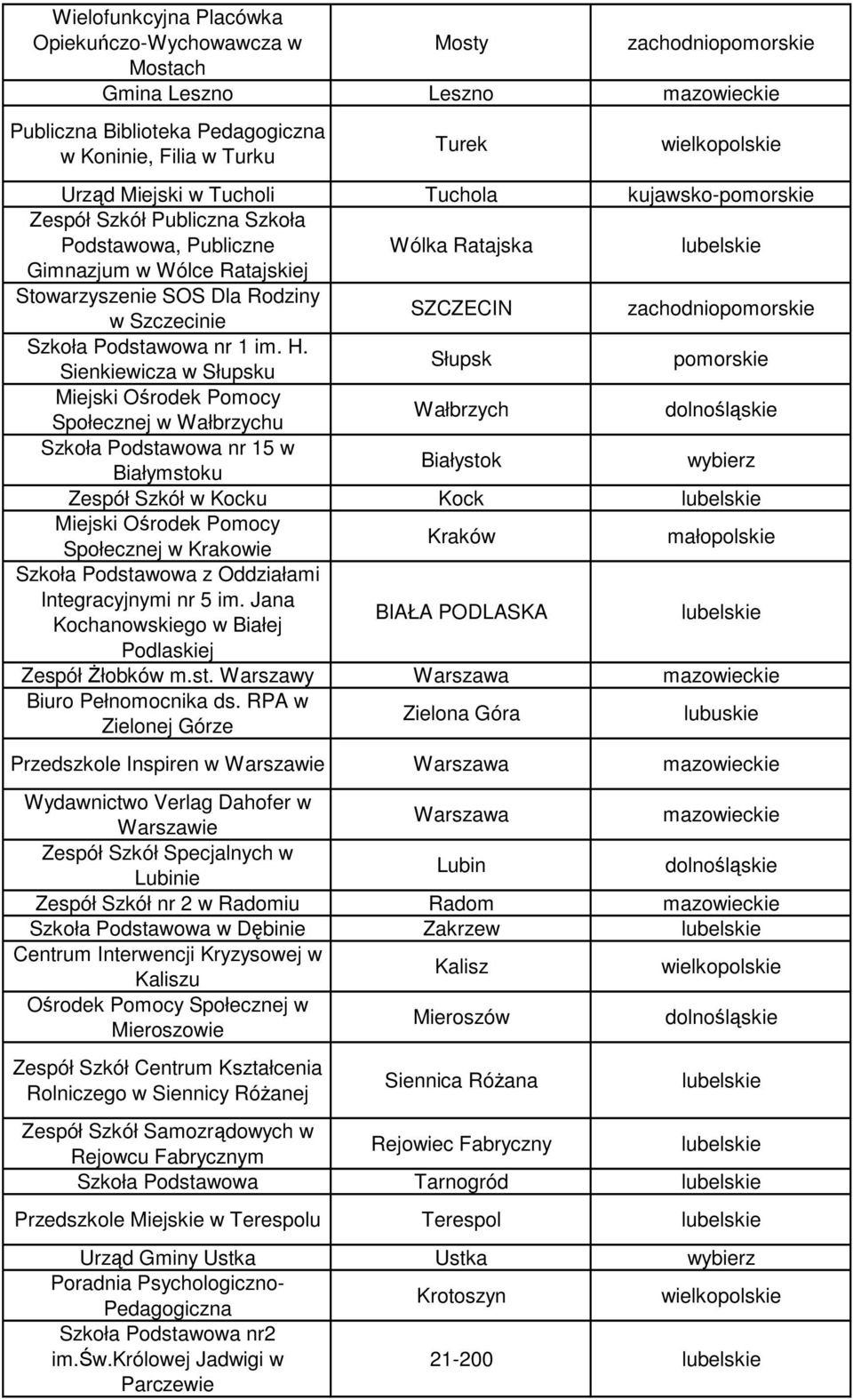 Sienkiewicza w Słupsku Słupsk Społecznej w Wałbrzychu Wałbrzych Szkoła Podstawowa nr 15 w Białymstoku Białystok wybierz Zespół Szkół w Kocku Kock Społecznej w Krakowie Kraków Szkoła Podstawowa z