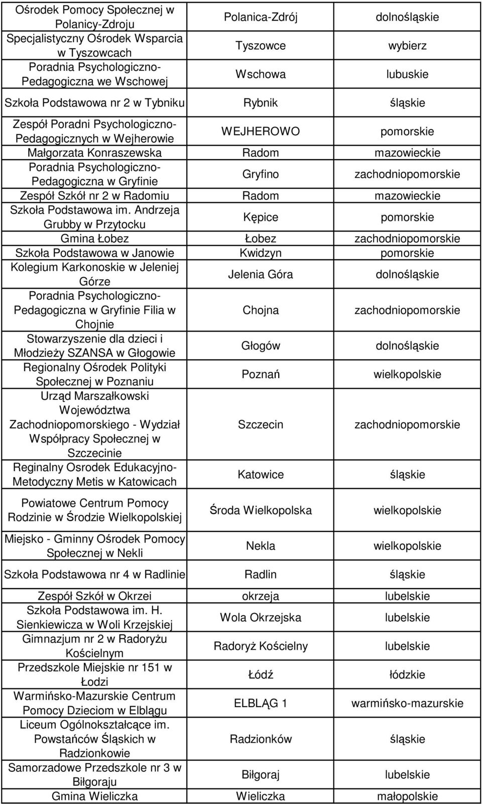 Andrzeja Grubby w Przytocku Kępice Gmina Łobez Łobez Szkoła Podstawowa w Janowie Kwidzyn Kolegium Karkonoskie w Jeleniej Górze Jelenia Góra Pedagogiczna w Gryfinie Filia w Chojna Chojnie