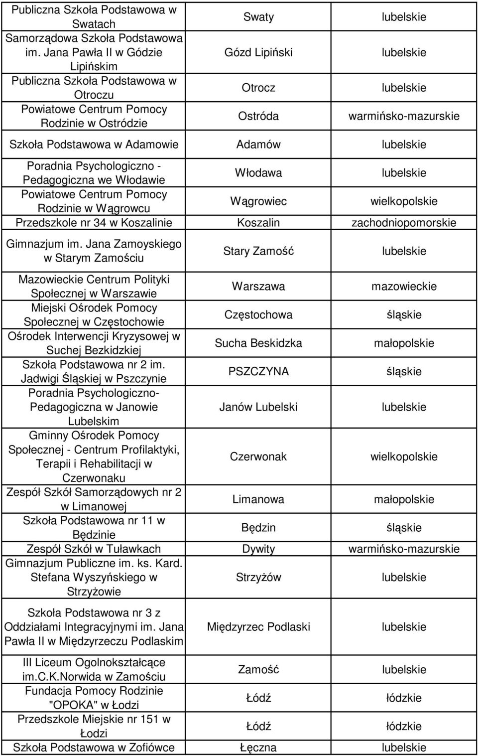 Psychologiczno - Pedagogiczna we Włodawie Włodawa Rodzinie w Wągrowcu Wągrowiec Przedszkole nr 34 w Koszalinie Koszalin Gimnazjum im.