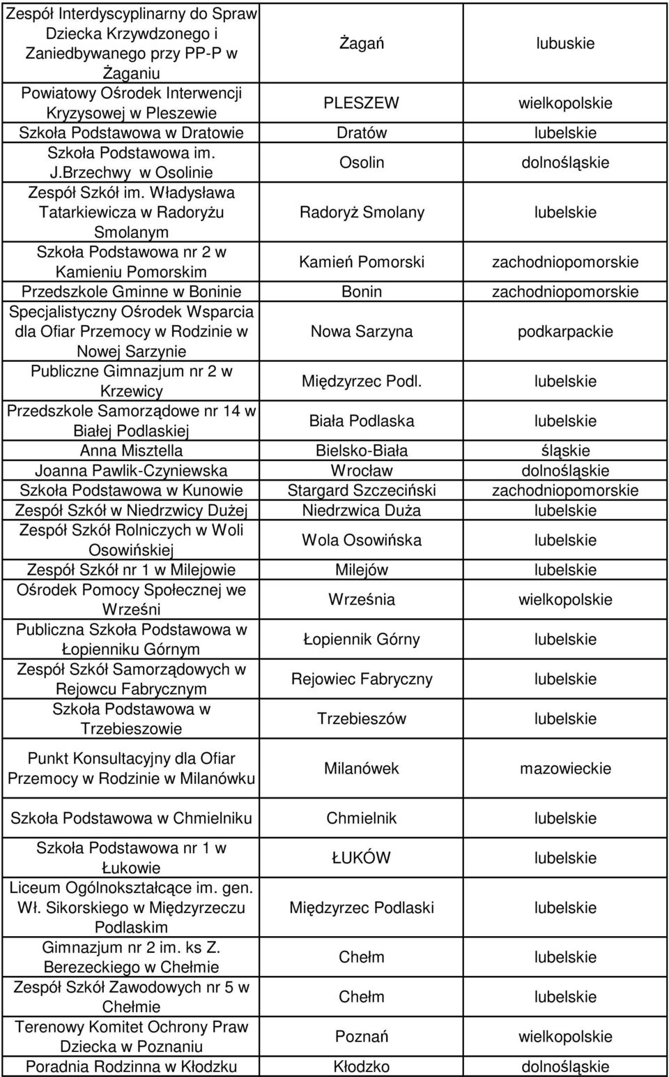 Władysława Tatarkiewicza w Radoryżu Radoryż Smolany Smolanym Szkoła Podstawowa nr 2 w Kamieniu Pomorskim Kamień Pomorski Przedszkole Gminne w Boninie Bonin Specjalistyczny Ośrodek Wsparcia dla Ofiar