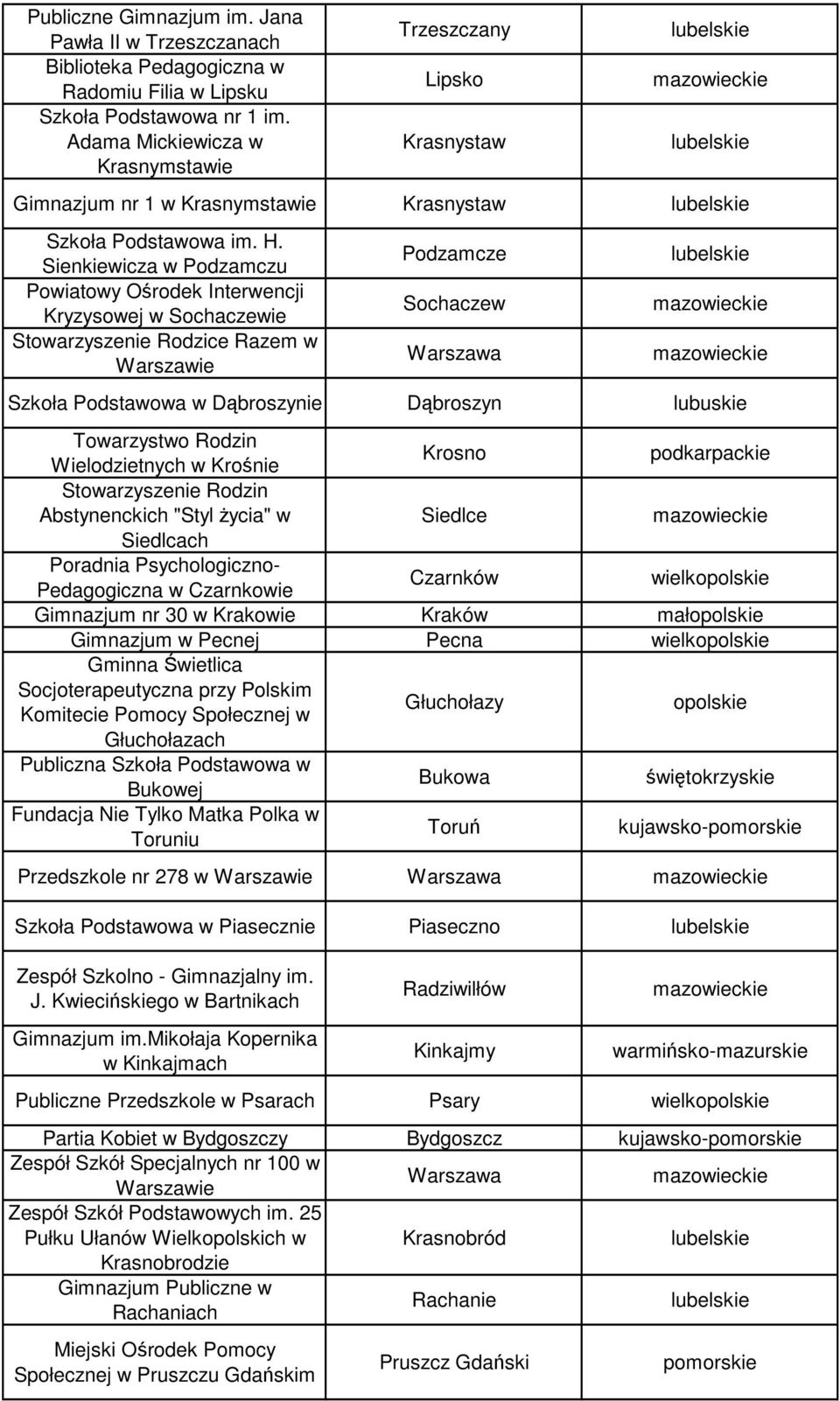 Sienkiewicza w Podzamczu Powiatowy Ośrodek Interwencji Kryzysowej w Sochaczewie Stowarzyszenie Rodzice Razem w Warszawie Podzamcze Sochaczew Szkoła Podstawowa w Dąbroszynie Dąbroszyn Towarzystwo