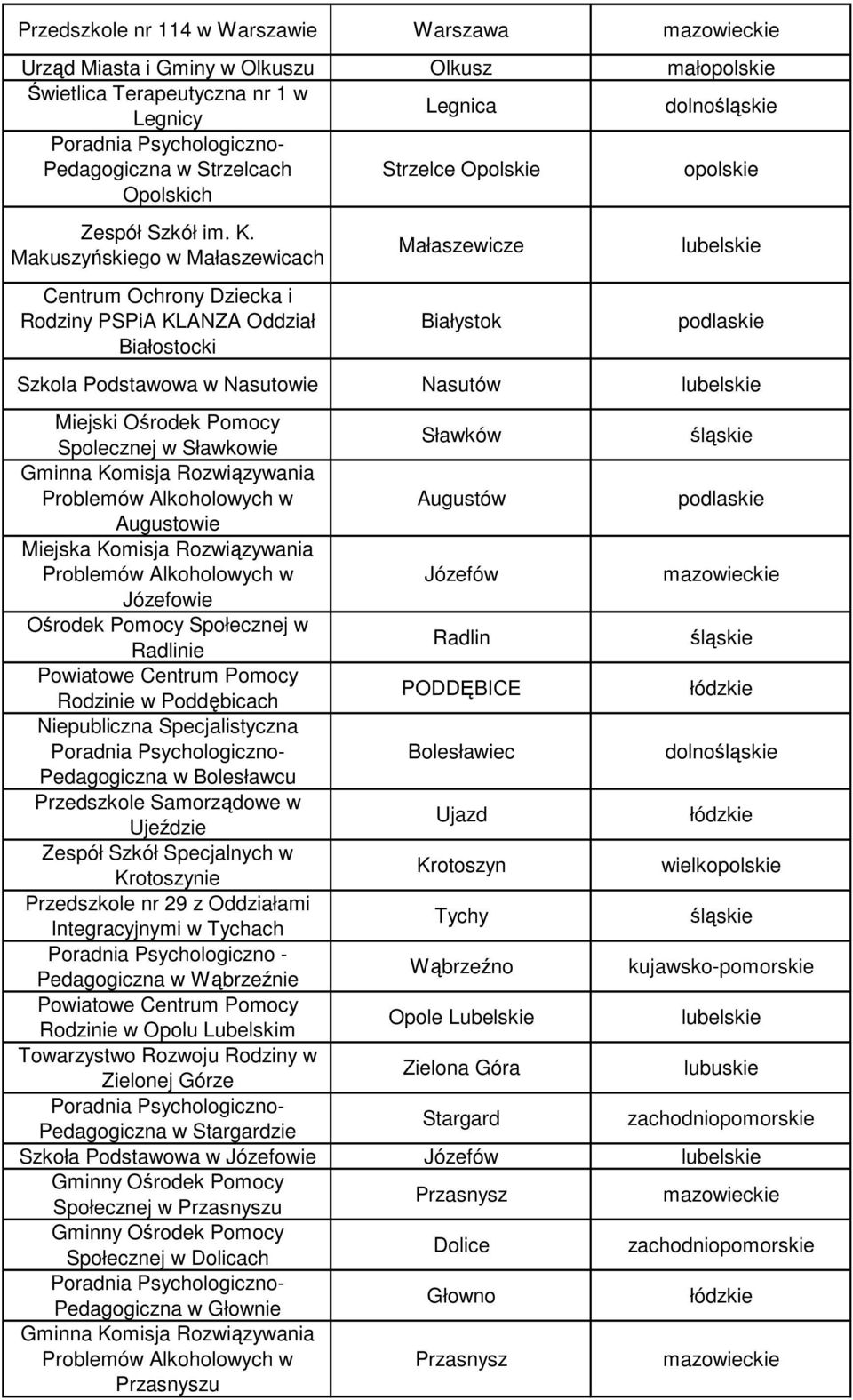 śląskie Gminna Komisja Rozwiązywania Problemów Alkoholowych w Augustów podlaskie Augustowie Miejska Komisja Rozwiązywania Problemów Alkoholowych w Józefów Józefowie Ośrodek Pomocy Społecznej w