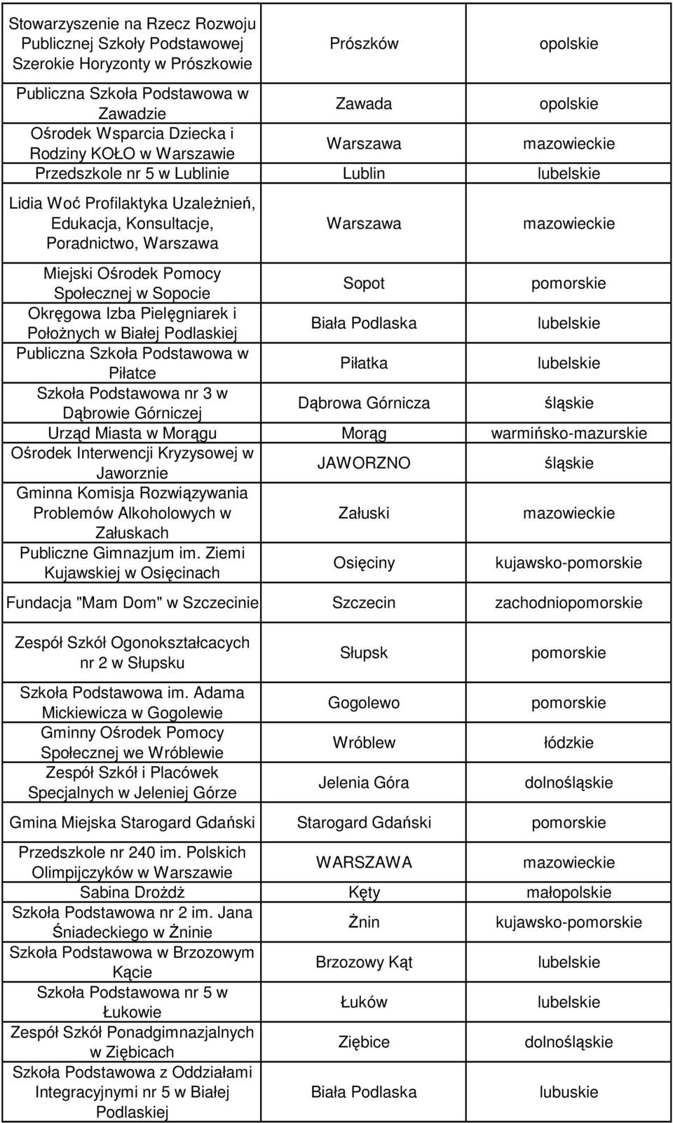 Białej Podlaskiej Publiczna Szkoła Podstawowa w Piłatce Piłatka Szkoła Podstawowa nr 3 w Dąbrowie Górniczej Dąbrowa Górnicza śląskie Urząd Miasta w Morągu Morąg warmińsko-mazurskie Ośrodek