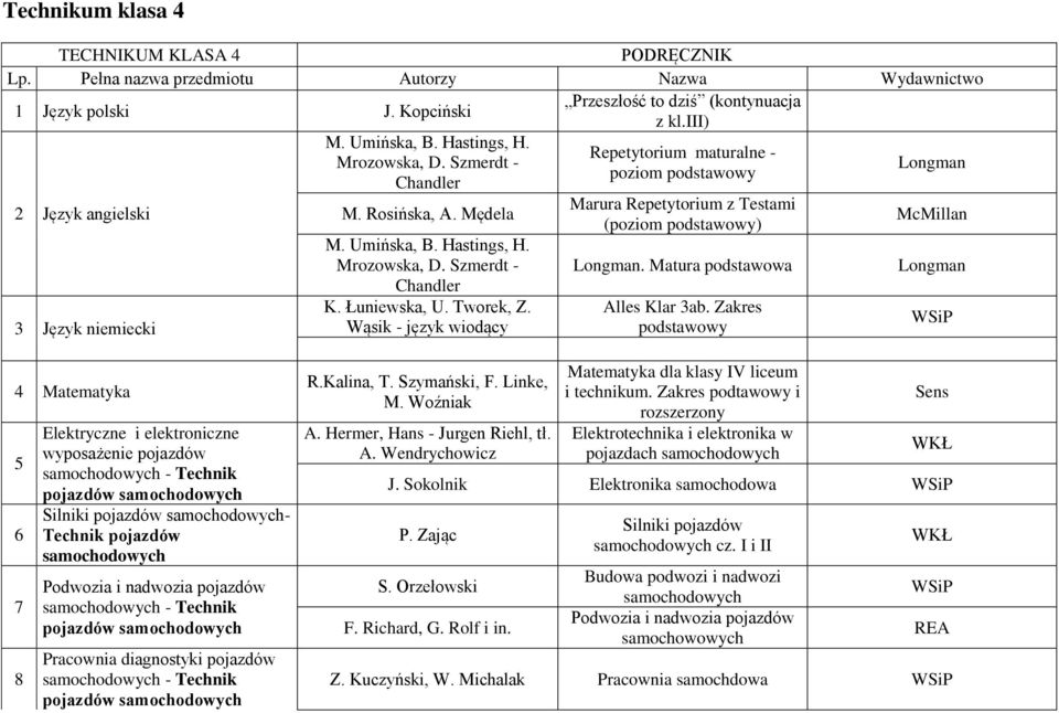 Łuniewska, U. Tworek, Z. Wąsik - język wiodący Repetytorium maturalne - poziom podstawowy Marura Repetytorium z Testami (poziom podstawowy). Matura podstawowa Alles Klar 3ab.