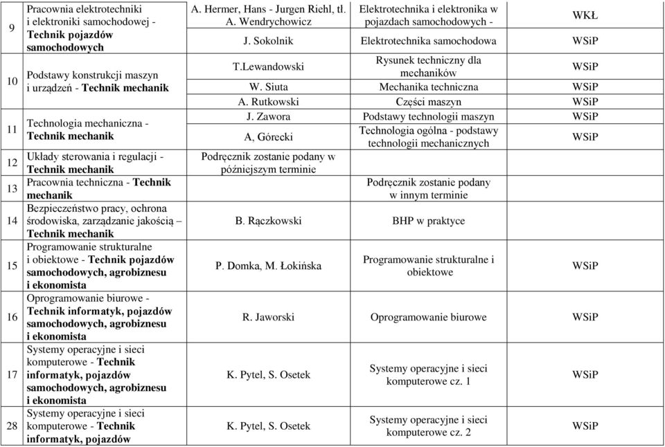 strukturalne i obiektowe - Technik pojazdów, agrobiznesu i Oprogramowanie biurowe - Technik informatyk, pojazdów, agrobiznesu i komputerowe - Technik informatyk, pojazdów, agrobiznesu i komputerowe -