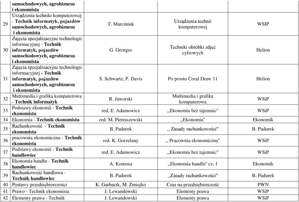 Georges cyfrowych, agrobiznesu Helion i Zajęcia specjalizacyjne technologii informacyjnej - Technik 31 informatyk, pojazdów S. Schwartz, P.