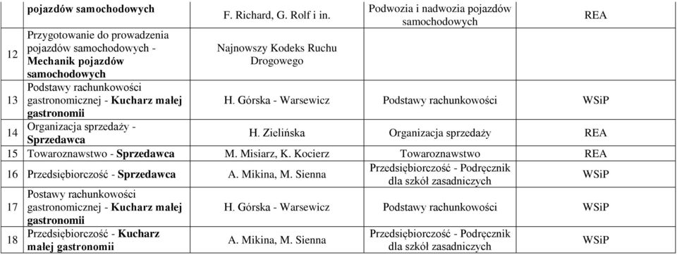 Misiarz, K. Kocierz Towaroznawstwo REA 16 Przedsiębiorczość - Sprzedawca A. Mikina, M.