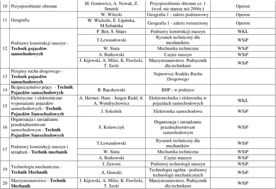 i urządzeń - Technik mechanik Technologia mechaniczna - Technik Mechanik Maszynoznawstwo - Technik Mechanik M. Goniewicz, A. Nowak, Z. Przysposobienie obronne cz. 1 Smutek (wyd. nie starsze niż 2006r.