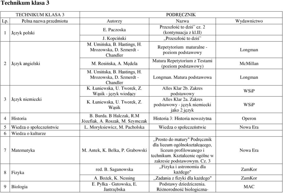 Łuniewska, U. Tworek, Z. Wąsik - język wiodący Matura Repetytorium z Testami (poziom podstawowy). Matura podstawowa McMillan Alles Klar 2b. Zakres podstawowy 3 Język niemiecki Alles Klar 2a. Zakres K.