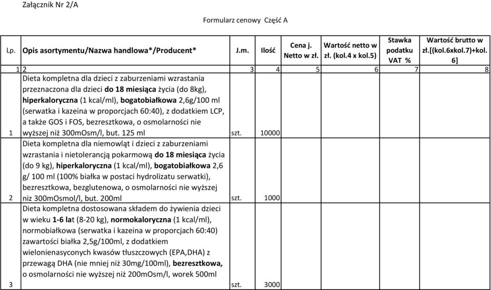 5) VAT % 6] 1 2 3 4 5 6 7 8 Dieta kompletna dla dzieci z zaburzeniami wzrastania przeznaczona dla dzieci do 18 miesiąca życia (do 8kg), hiperkaloryczna (1 kcal/ml), bogatobiałkowa 2,6g/100 ml