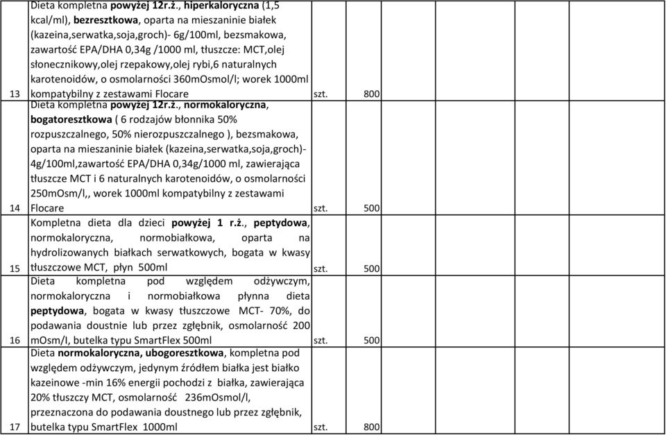 , hiperkaloryczna (1,5 kcal/ml), bezresztkowa, oparta na mieszaninie białek (kazeina,serwatka,soja,groch)- 6g/100ml, bezsmakowa, zawartość EPA/DHA 0,34g /1000 ml, tłuszcze: MCT,olej