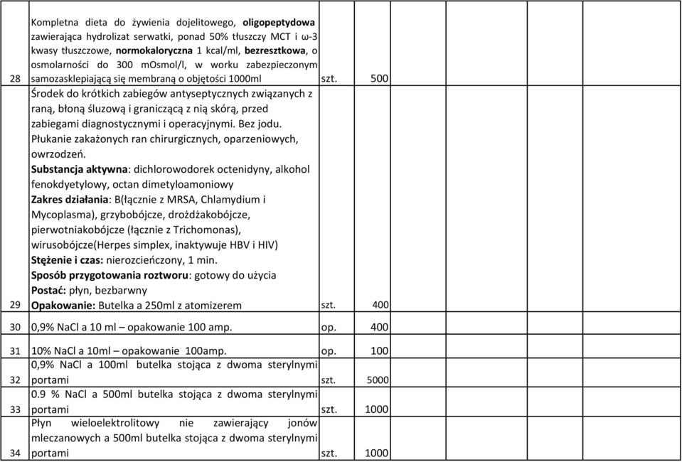 500 Środek do krótkich zabiegów antyseptycznych związanych z raną, błoną śluzową i graniczącą z nią skórą, przed zabiegami diagnostycznymi i operacyjnymi. Bez jodu.