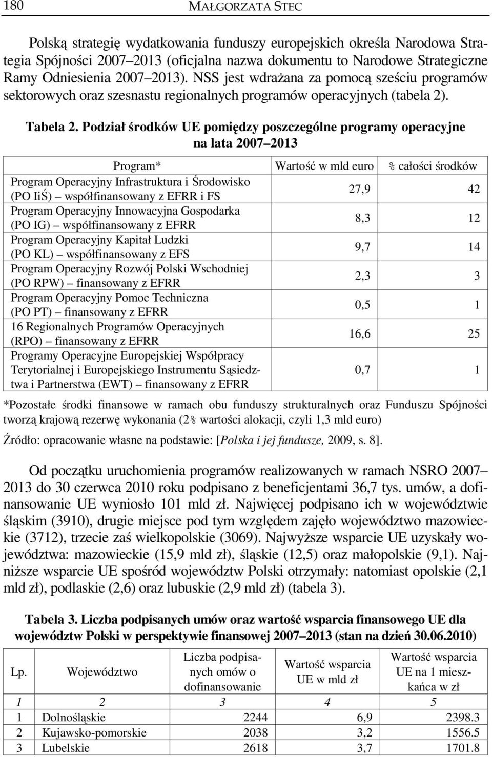 Podział środków UE pomiędzy poszczególne programy operacyjne na lata 2007 2013 Program* Wartość w mld euro % całości środków Program Operacyjny Infrastruktura i Środowisko (PO IiŚ) współfinansowany z