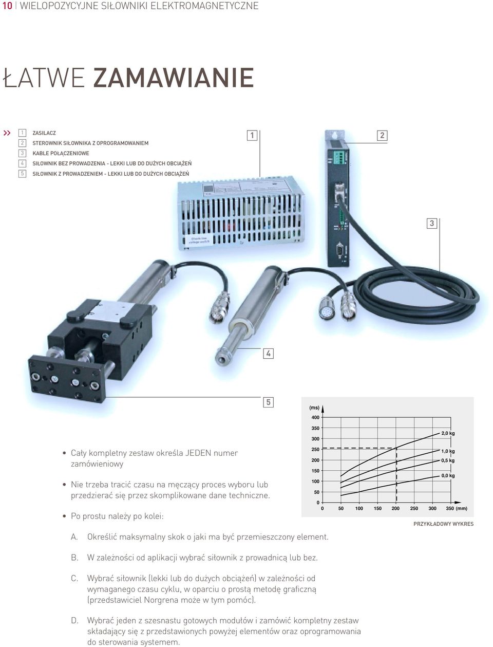 przedzierać się przez skomplikowane dane techniczne. Po prostu należy po kolei: A. Określić maksymalny skok o jaki ma być przemieszczony element. B.