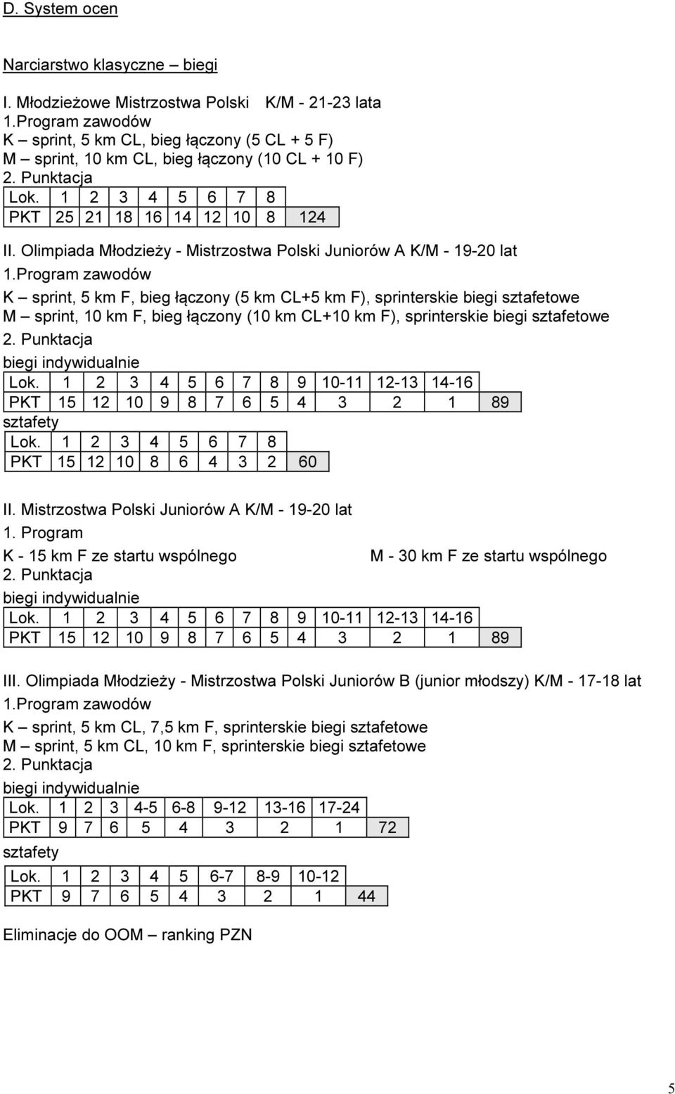 Olimpiada Młodzieży - Mistrzostwa Polski Juniorów A K/M - 19-20 lat K sprint, 5 km F, bieg łączony (5 km CL+5 km F), sprinterskie biegi sztafetowe M sprint, 10 km F, bieg łączony (10 km CL+10 km F),