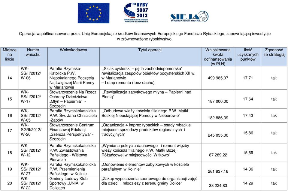 Ja Chrzciciela -Żabów Stowarzyszenie Centrum Finsowej Edukacji Szersza Perspektywa - P.W.