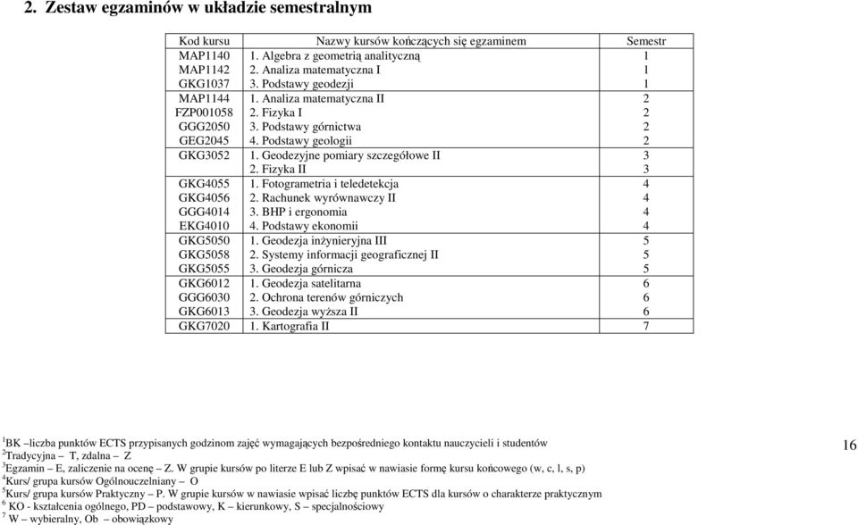 Gedezyjne pmiary szczegółwe II. Fizyka II 1. Ftgrametria i teledetekcja. Rachunek wyrównawczy II. BHP i ergnmia. Pdstawy eknmii 1. Gedezja inżynieryjna III. Systemy infrmacji gegraficznej II.
