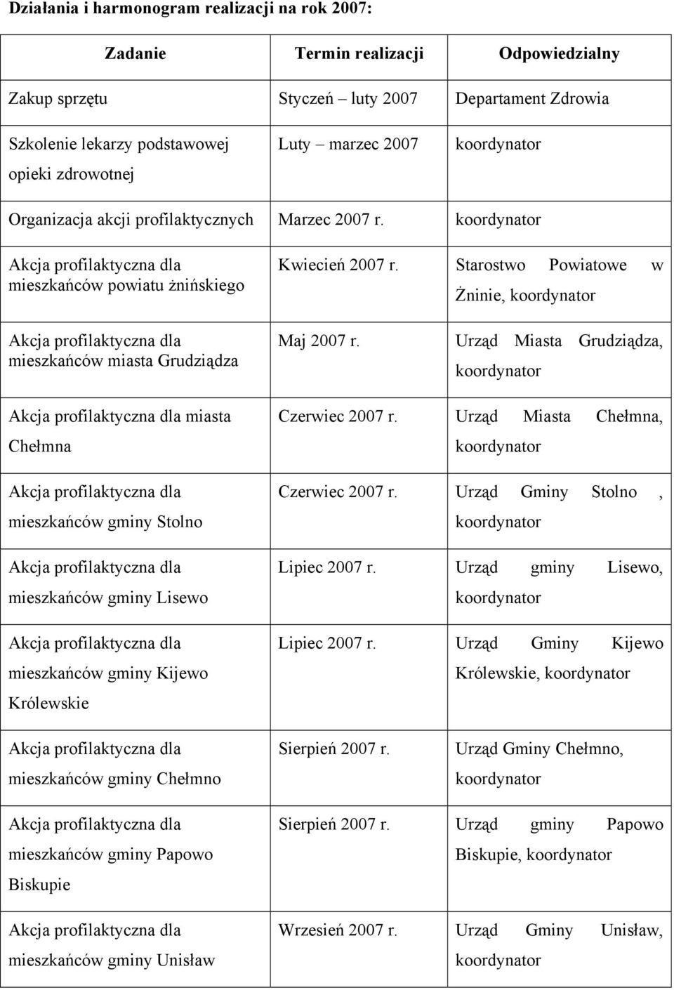 Urząd Miasta Grudziądza, miasta Chełmna mieszkańców gminy Stolno mieszkańców gminy Lisewo mieszkańców gminy Kijewo Królewskie Czerwiec 2007 r. Urząd Miasta Chełmna, Czerwiec 2007 r.