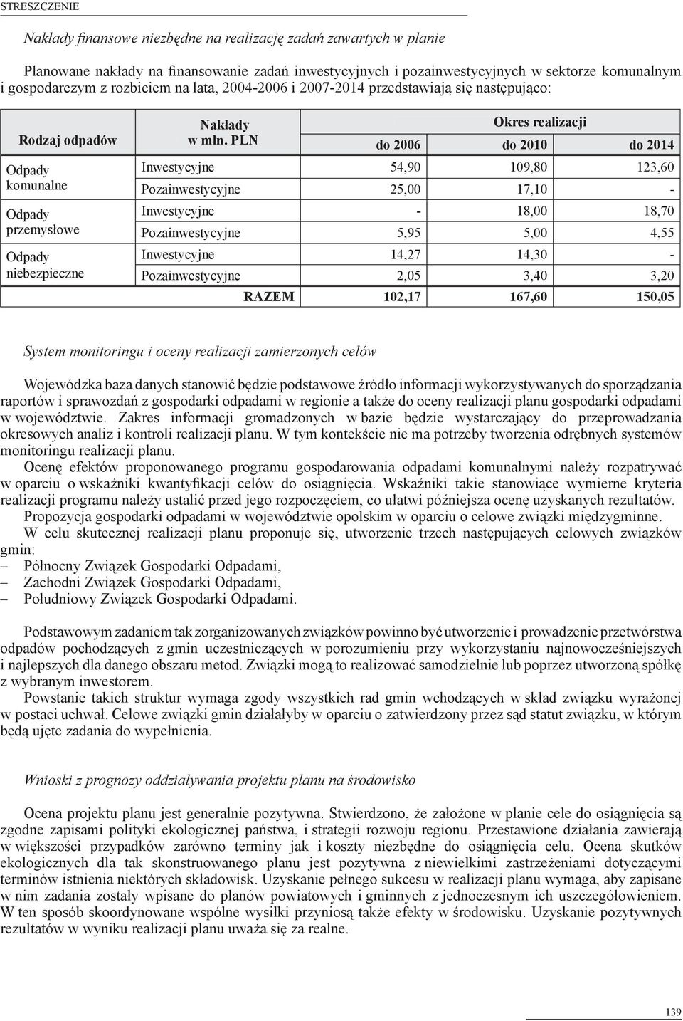 PLN Okres realizacji do 2006 do 2010 do 2014 Inwestycyjne 54,90 109,80 123,60 Pozainwestycyjne 25,00 17,10 - Inwestycyjne - 18,00 18,70 Pozainwestycyjne 5,95 5,00 4,55 Inwestycyjne 14,27 14,30 -