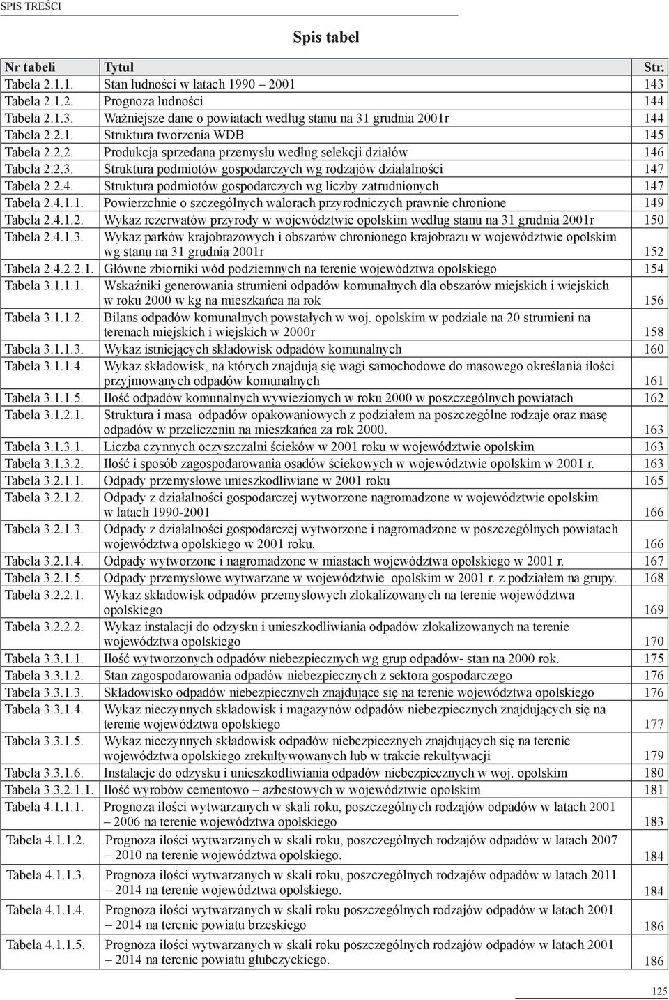 4.1.1. Powierzchnie o szczególnych walorach przyrodniczych prawnie chronione 149 Tabela 2.4.1.2. Wykaz rezerwatów przyrody w województwie opolskim według stanu na 31