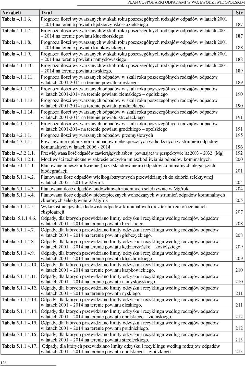 188 Tabela 4.1.1.9. Prognoza ilości wytwarzanych w skali roku poszczególnych rodzajów odpadów w latach 2001 2014 na terenie powiatu namysłowskiego. 188 Tabela 4.1.1.10.
