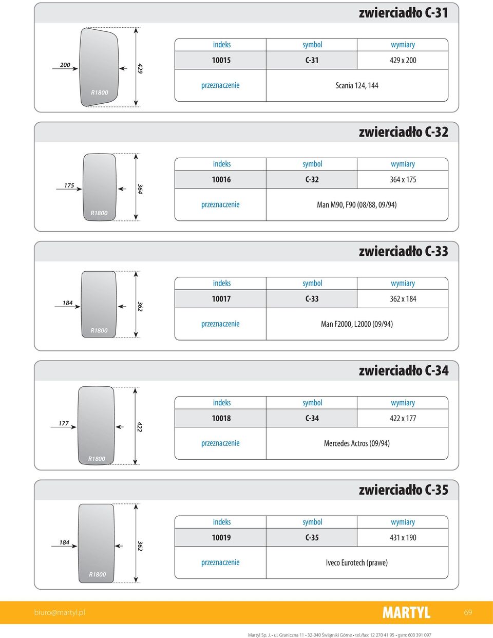 184 Man F2000, L2000 (09/94) zwierciad³o C-34 177 422 10018 C-34 422 x 177 Mercedes Actros