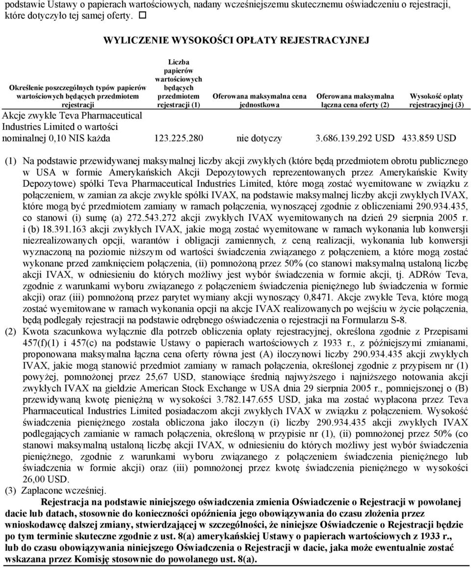 Oferowana maksymalna cena jednostkowa Oferowana maksymalna łączna cena oferty (2) Wysokość opłaty rejestracyjnej (3) Akcje zwykłe Teva Pharmaceutical Industries Limited o wartości nominalnej 0,10 NIS