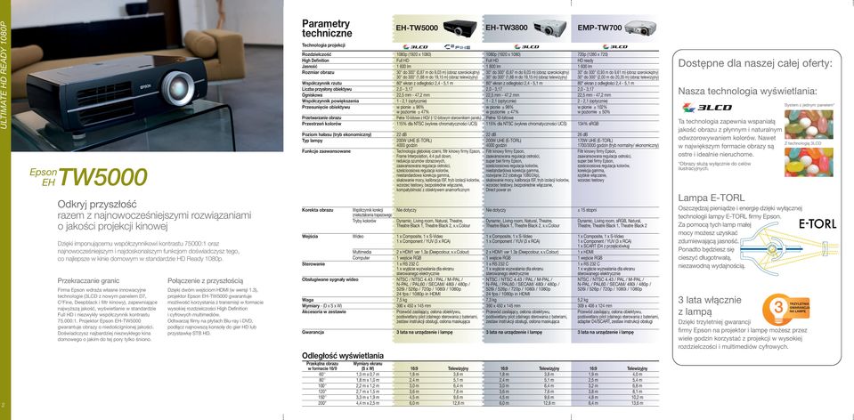 Przekraczanie granic Firma Epson wdraża własne innowacyjne technologie (3LCD z nowym panelem D7, C 2 Fine, Deepblack i filtr kinowy), zapewniające najwyższą jakość, wyświetlanie w standardzie Full HD