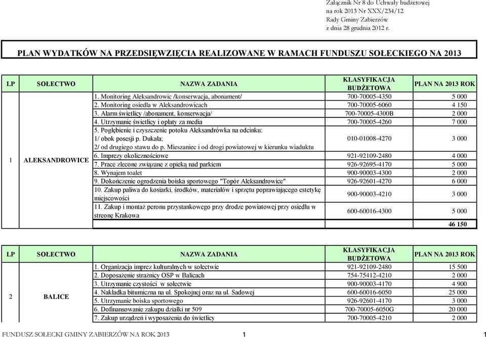 Alarm świetlicy /abonament, konserwacja/ 700-70005-4300B 2 000 4. Utrzymanie świetlicy i opłaty za media 700-70005-4260 7 000 5.