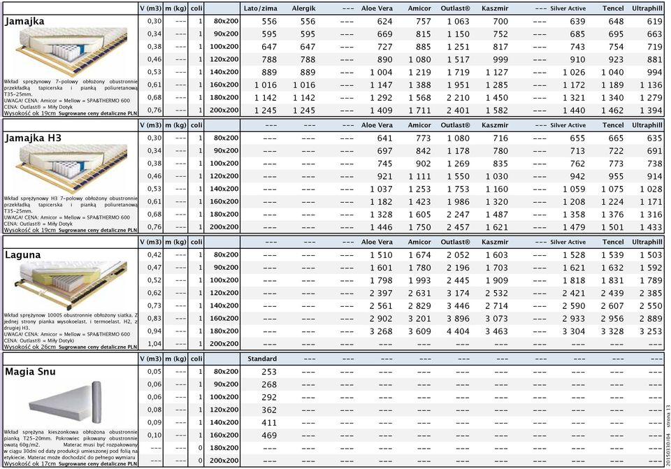 CENA: Amicor = Mellow = SPA&THERMO 600 CENA: Outlast = Miły Dotyk Wysokość ok 19cm 23% PLN 0% 50% 0% Ceny VAT SKONTO B AA Wkład sprężynowy H3 7-polowy obłożony obustronnie przekładką tapicerska i