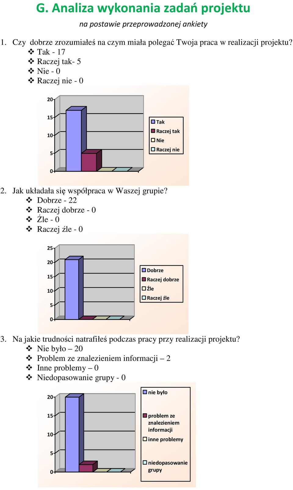 Tak - 17 Raczej tak- Nie - Raczej nie - 2 1 1 Tak Raczej tak Nie Raczej nie 2. Jak układała się współpraca w Waszej grupie?