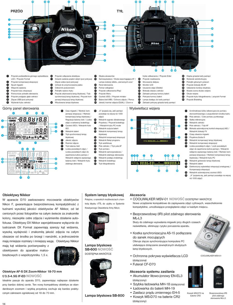 USB (pod pokrywą) Wybierak trybu ostrości Górny panel sterowania 2 1 6 7 17 14 13 22 18 12 11 10 11 12 13 14 15 16 Przycisk odłączania obiektywu 17 Gniazdo zasilania prądem stałym (pod pokrywą) 18