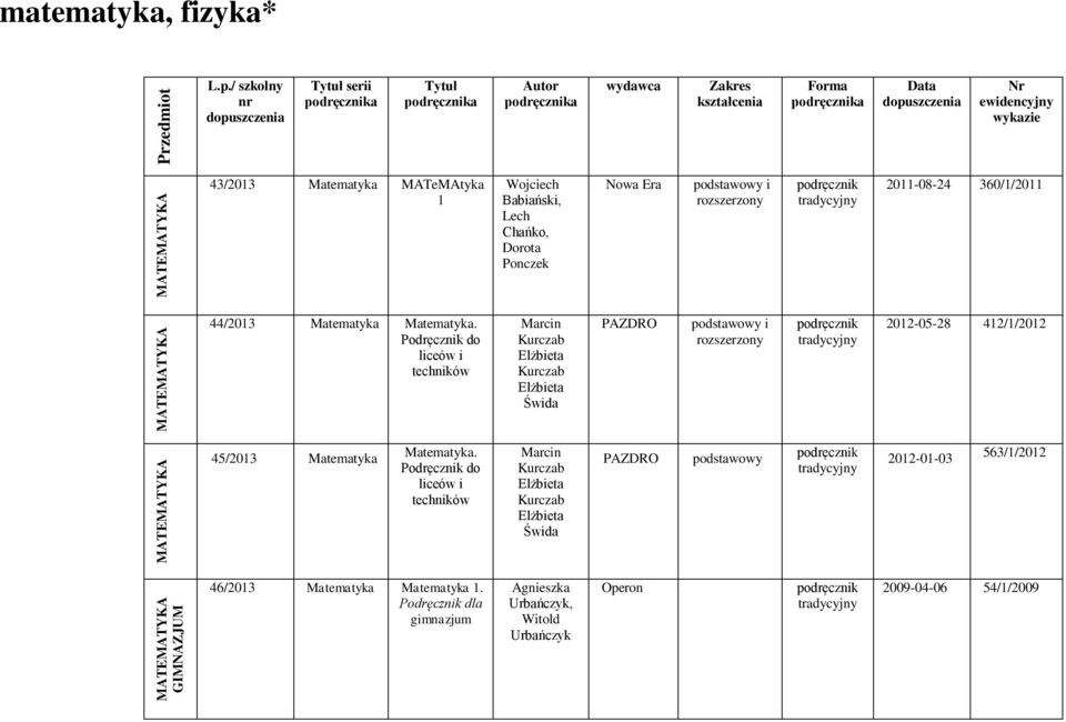 podstawowy i 2011-08-24 360/1/2011 44/2013 Matematyka Matematyka.