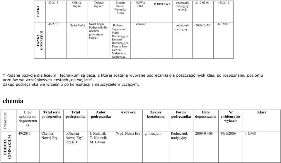 Część 1 Barbara Sagnowska, Maria Rozenbajgier, Ryszard Rozenbajgier, Danuta Szot- Gawlik, Małgorzata Godlewska Zamkor 2009-03-25 11/1/2009 * Podane pozycje dla liceum i technikum są bazą, z której