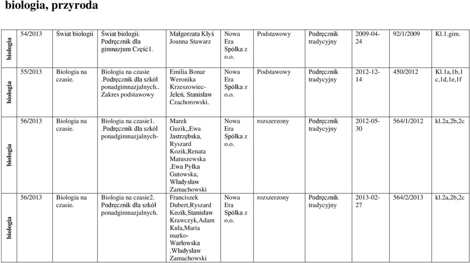 1a,1b,1 c,1d,1e,1f 56/2013 Biologia na czasie. 56/2013 Biologia na czasie. Biologia na czasie1..podręcznik dla szkól ponadgimnazjalnych- Biologia na czasie2. Podręcznik dla szkół ponadgimnazjalnych.