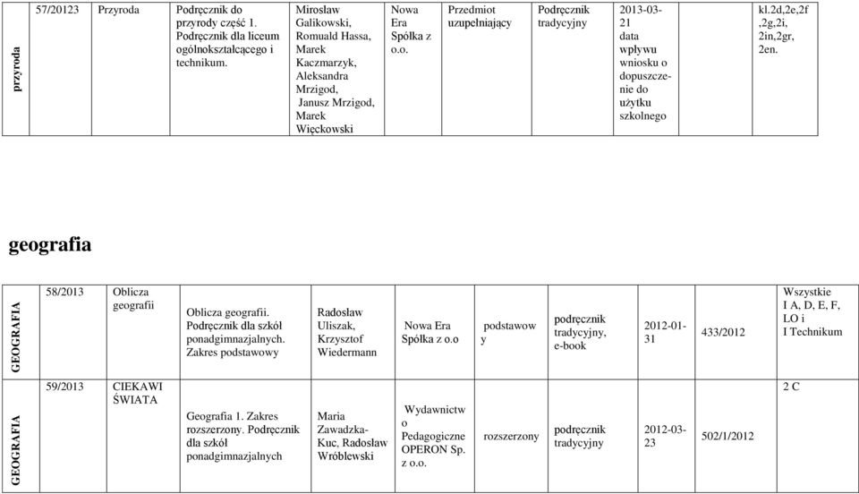 2d,2e,2f,2g,2i, 2in,2gr, 2en. geografia 58/2013 Oblicza geografii Oblicza geografii. Podręcznik dla szkół ponadgimnazjalnych. podstawowy Radosław Uliszak, Krzysztof Wiedermann Nowa Era Spółka z o.