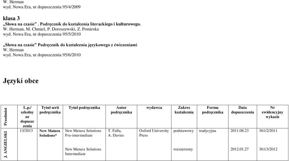 Nowa Era, nr 95/6/2010 Języki obce L.p./ szkolny nr dopuszc zenia Tytuł serii 13/2013 New Matura Solutions* Tytuł New Matura Solutions Pre-intermediate Autor T.