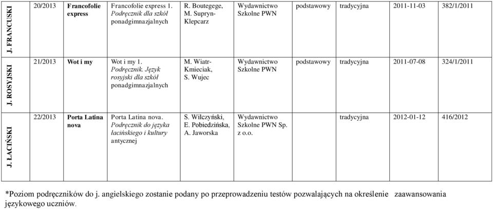 Wiatr- Kmieciak, S. Wujec Wydawnictwo Szkolne PWN podstawowy tradycyjna 2011-07-08 324/1/2011 22/2013 Porta Latina nova Porta Latina nova.