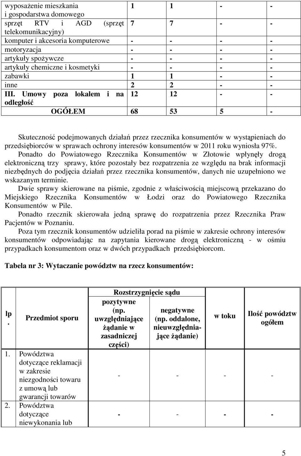 Umowy poza lokalem i na 12 12 - - odległość OGÓŁEM 68 53 5 - Skuteczność podejmowanych działań przez rzecznika konsumentów w wystąpieniach do przedsiębiorców w sprawach ochrony interesów konsumentów