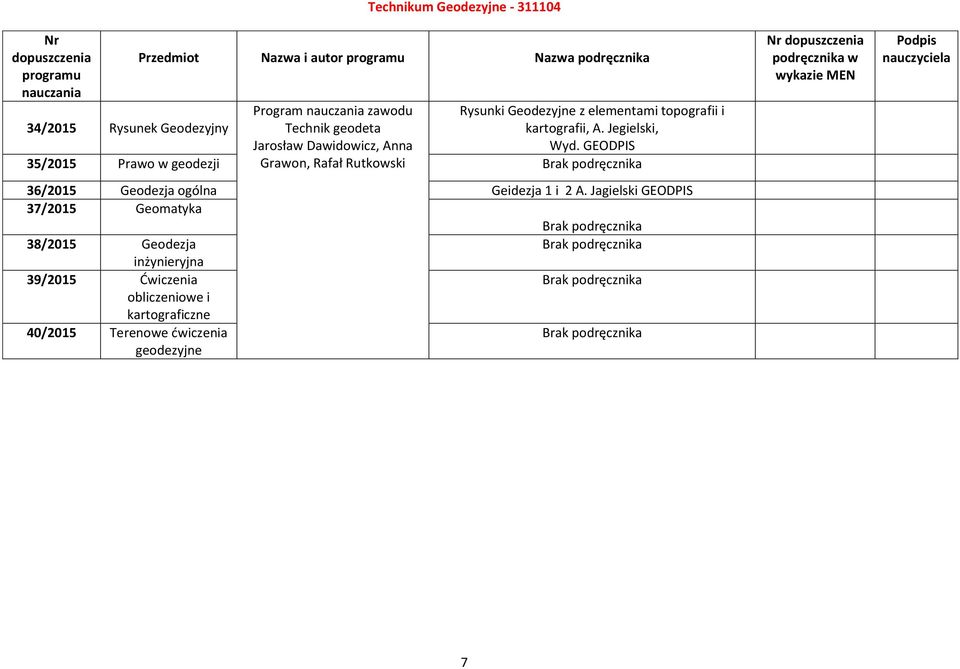 Jegielski, Wyd. GEODPIS 35/2015 Prawo w geodezji 36/2015 Geodezja ogólna Geidezja 1 i 2 A.