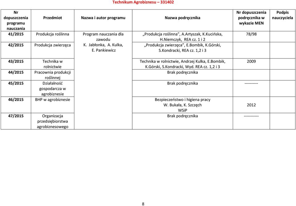 1,2 i 3 78/98 43/2015 Technika w Technika w rolnictwie, Andrzej Kulka, E.Bombik, 2009 rolnictwie K.Górski, S.Kondracki, Wyd. REA cz.