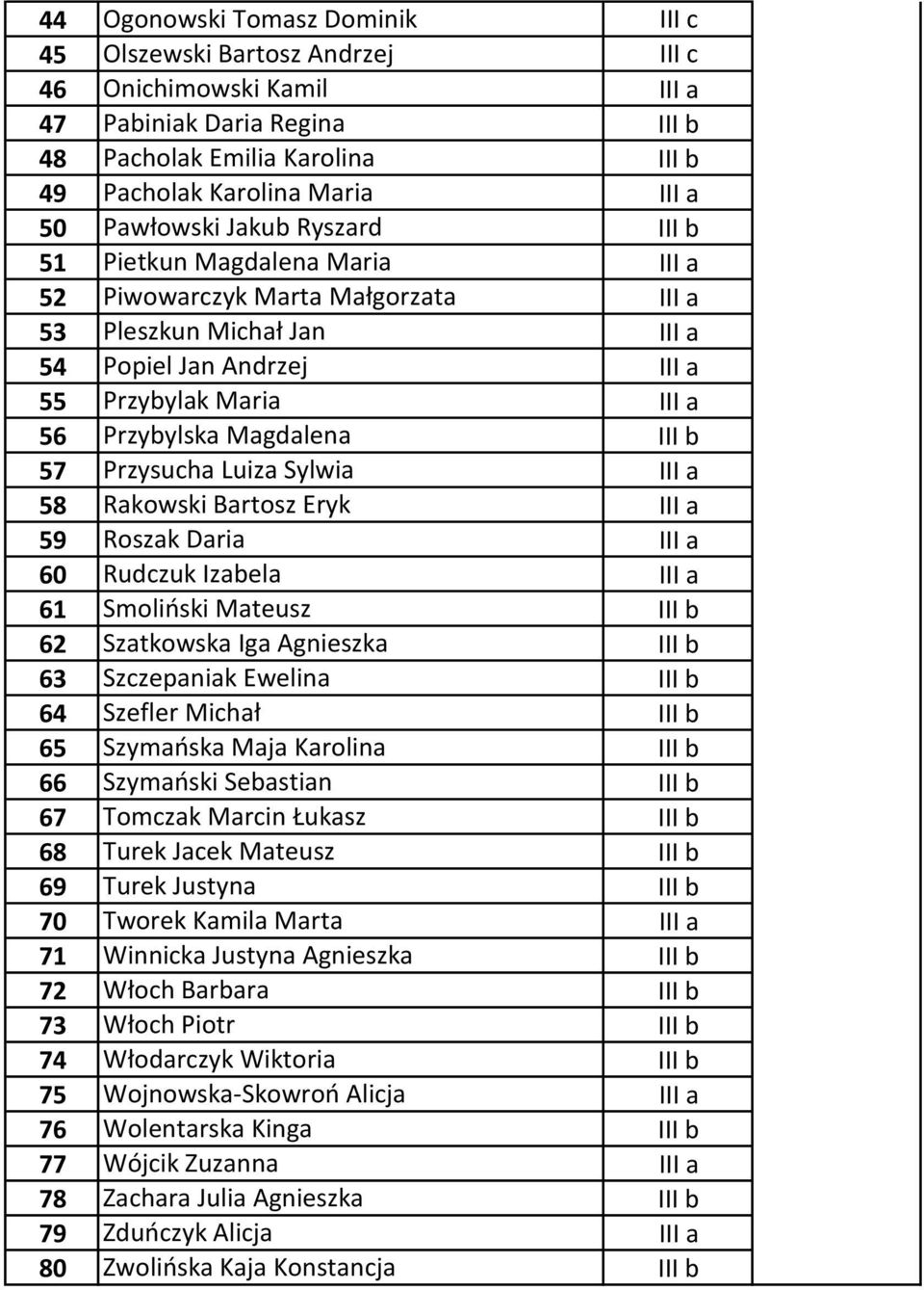 Magdalena III b 57 Przysucha Luiza Sylwia III a 58 Rakowski Bartosz Eryk III a 59 Roszak Daria III a 60 Rudczuk Izabela III a 61 Smoliński Mateusz III b 62 Szatkowska Iga Agnieszka III b 63