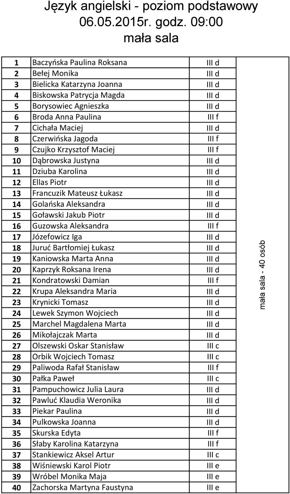 d 14 Golańska Aleksandra III d 15 Goławski Jakub Piotr III d 16 Guzowska Aleksandra III f 17 Józefowicz Iga III d 18 Juruć Bartłomiej Łukasz III d 19 Kaniowska Marta Anna III d 20 Kaprzyk Roksana